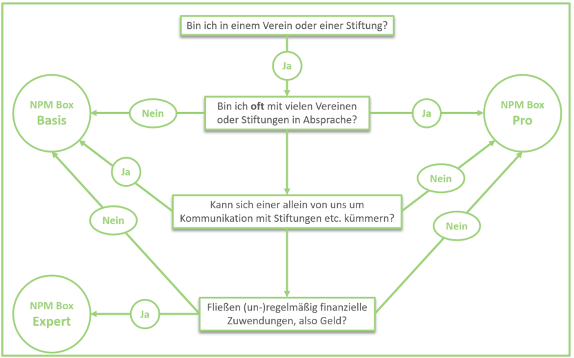Entscheidungsbaum_Version_1.1.png