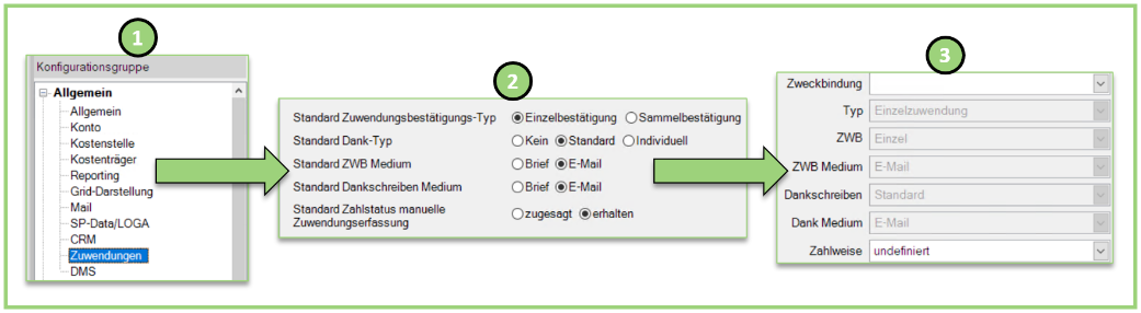 ProgrammParameter_Zuwendung_Erklaerung.png
