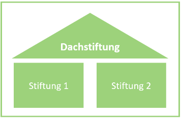 Dachstiftung_Bild.png