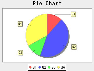 Pie Chart